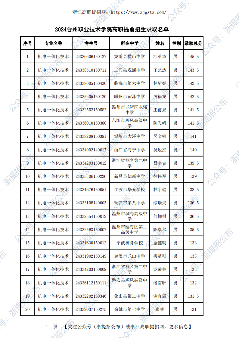 2024台州职业技术学院高职提前招生录取公示名单_00