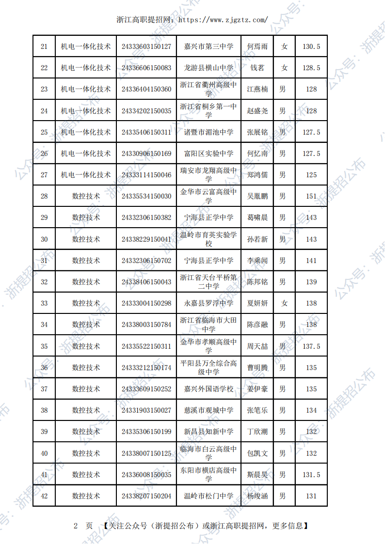 2024台州职业技术学院高职提前招生录取公示名单_01