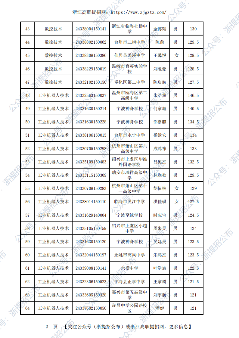 2024台州职业技术学院高职提前招生录取公示名单_02