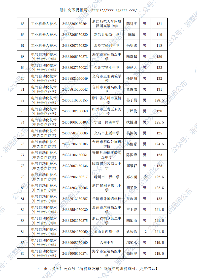 2024台州职业技术学院高职提前招生录取公示名单_03