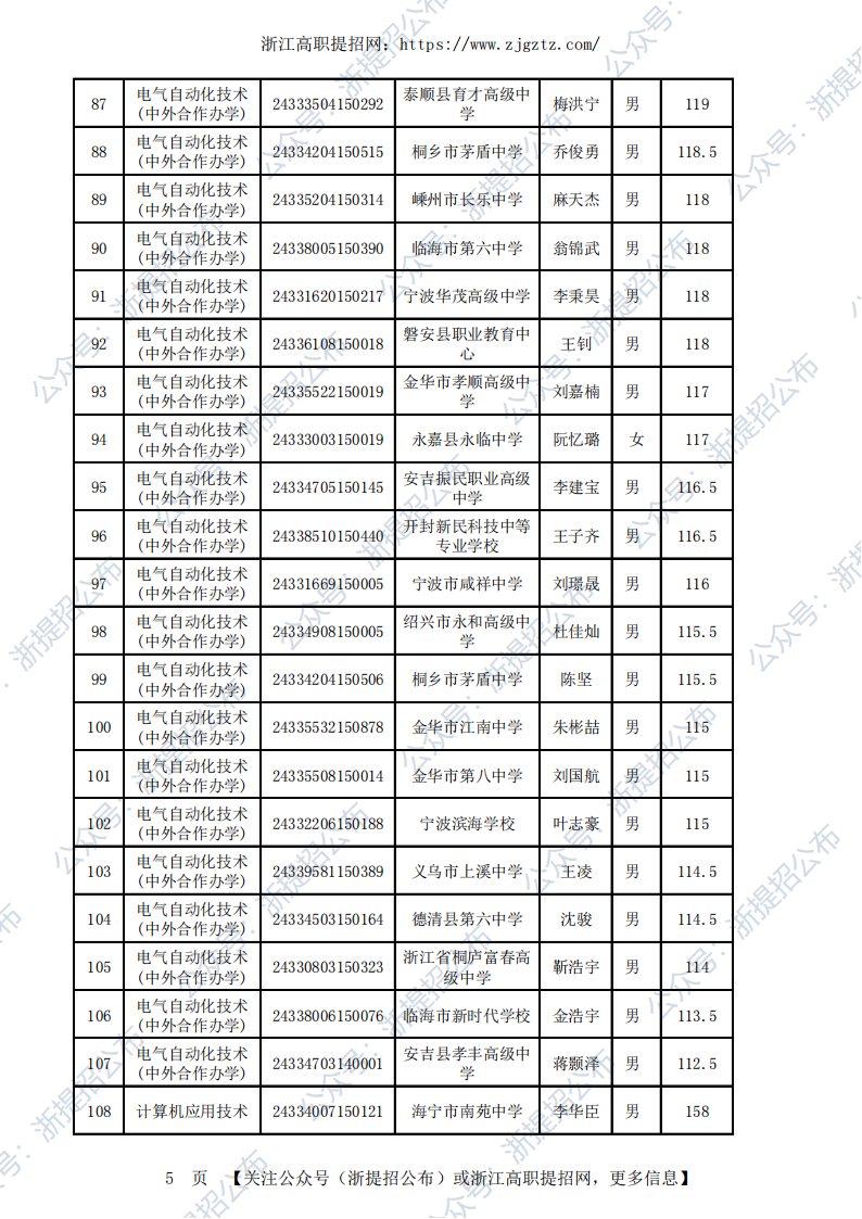 2024台州职业技术学院高职提前招生录取公示名单_04