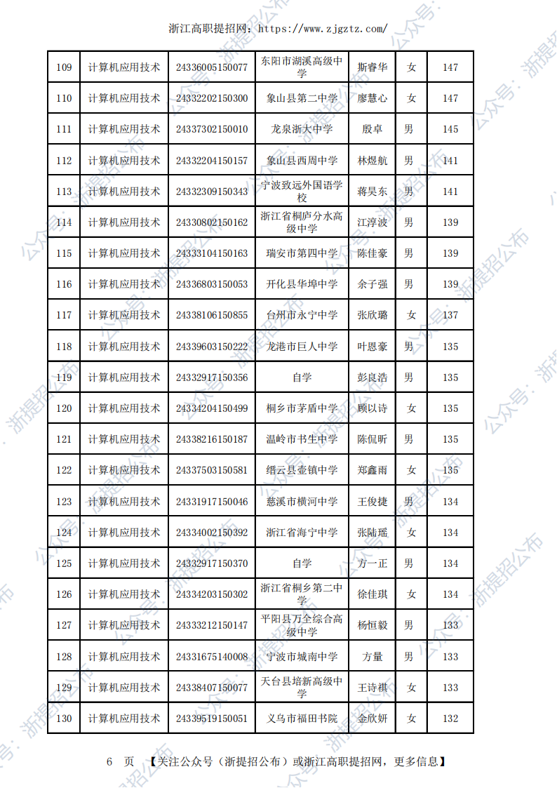 2024台州职业技术学院高职提前招生录取公示名单_05