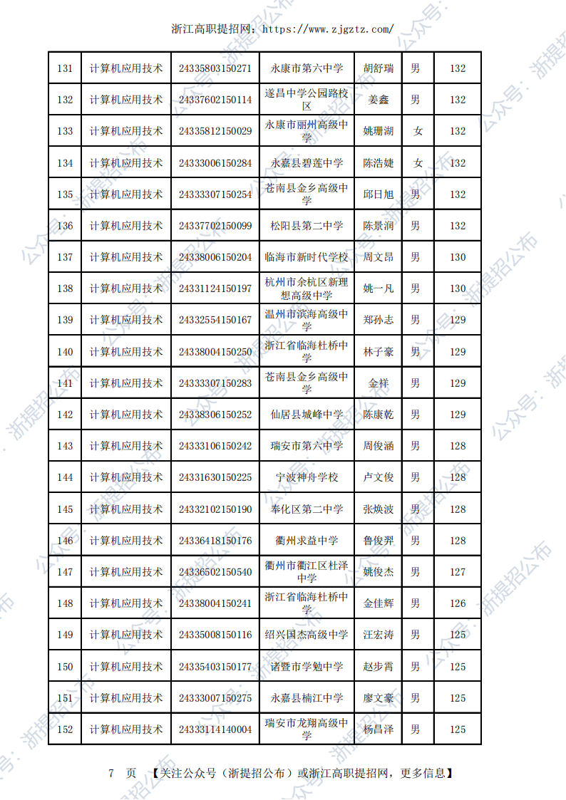 2024台州职业技术学院高职提前招生录取公示名单_06