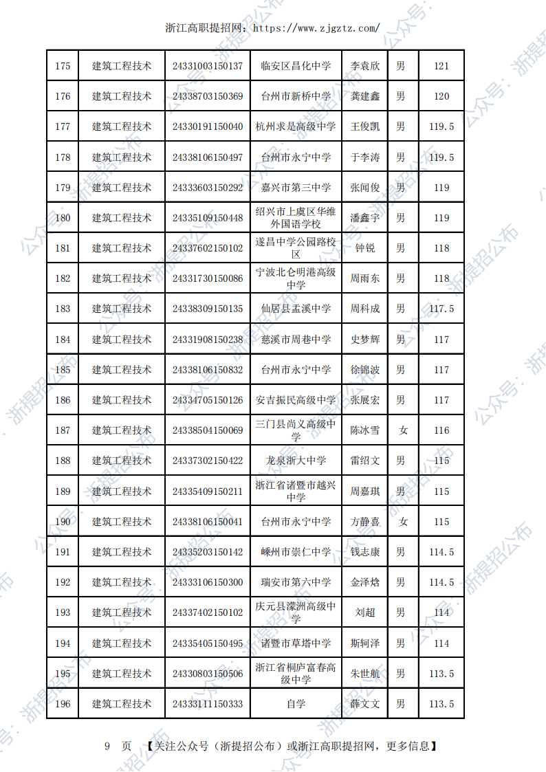 2024台州职业技术学院高职提前招生录取公示名单_08