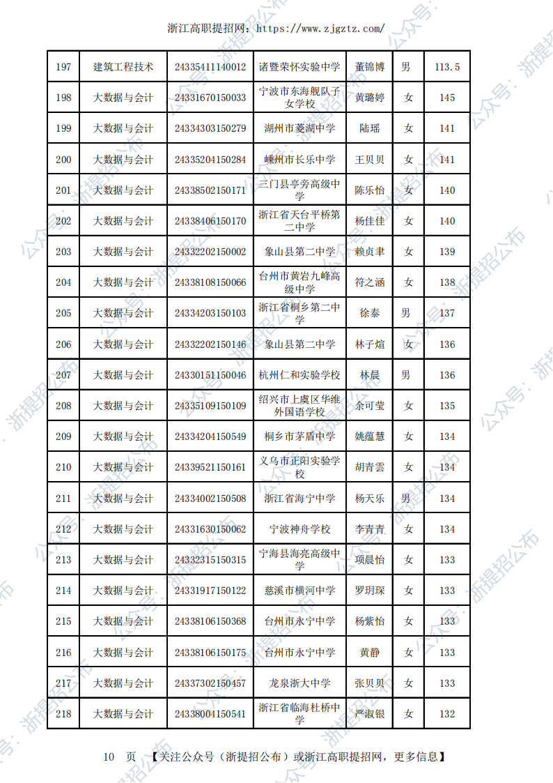 2024台州职业技术学院高职提前招生录取公示名单_09