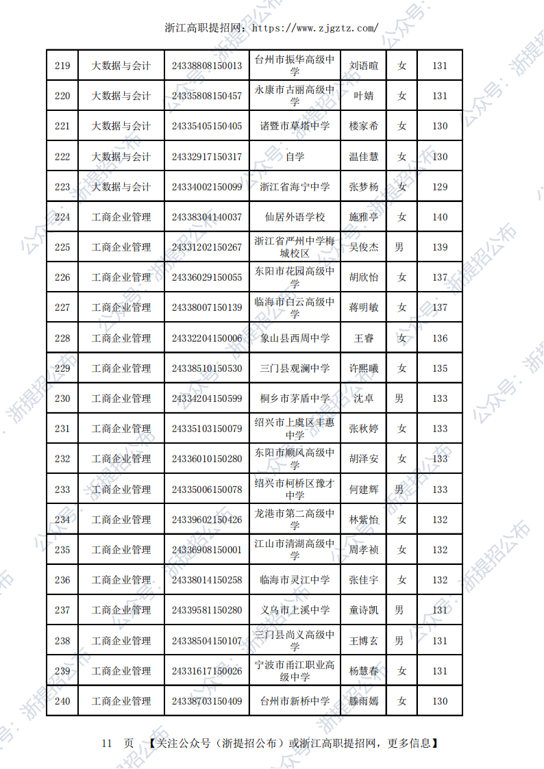 2024台州职业技术学院高职提前招生录取公示名单_10