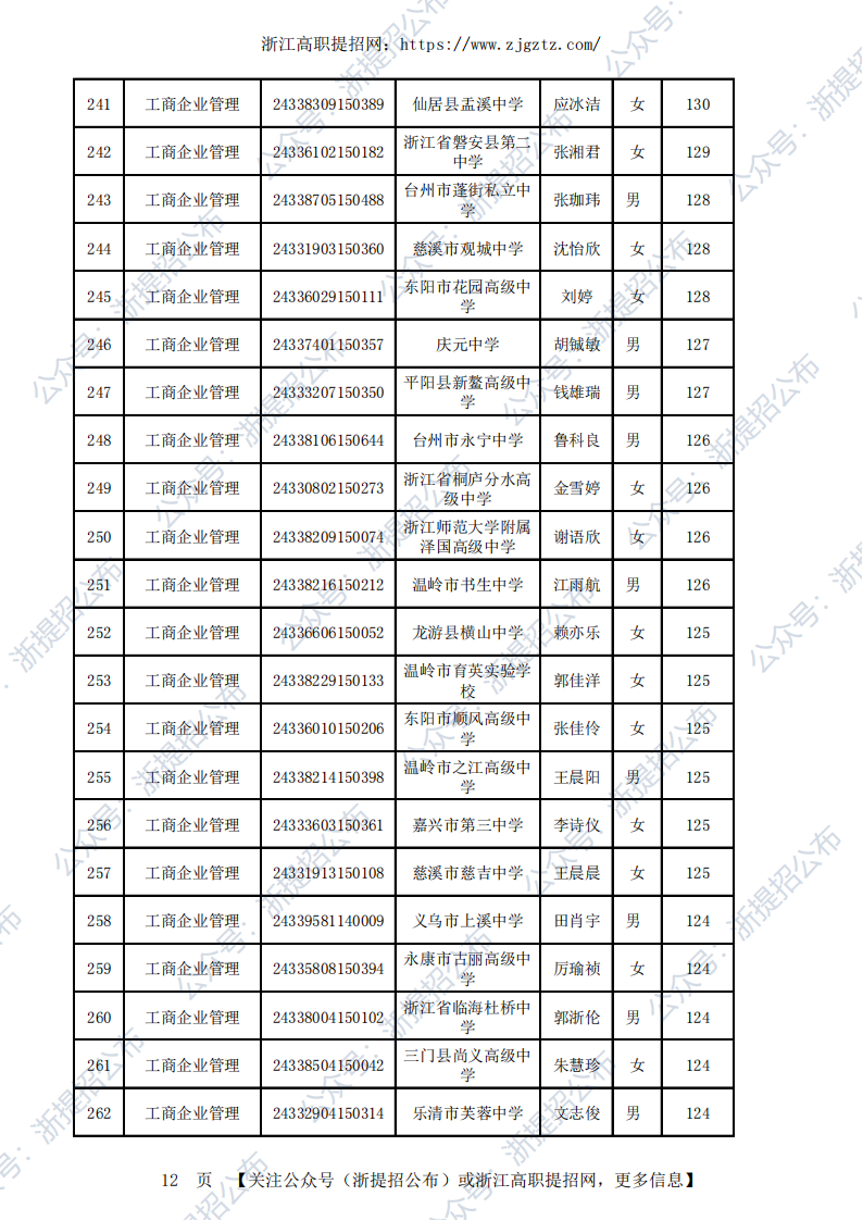 2024台州职业技术学院高职提前招生录取公示名单_11