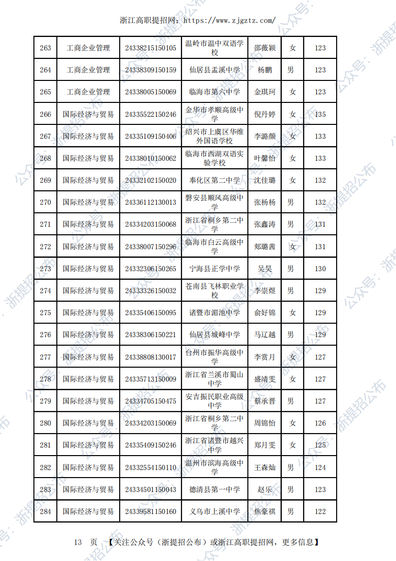 2024台州职业技术学院高职提前招生录取公示名单_12