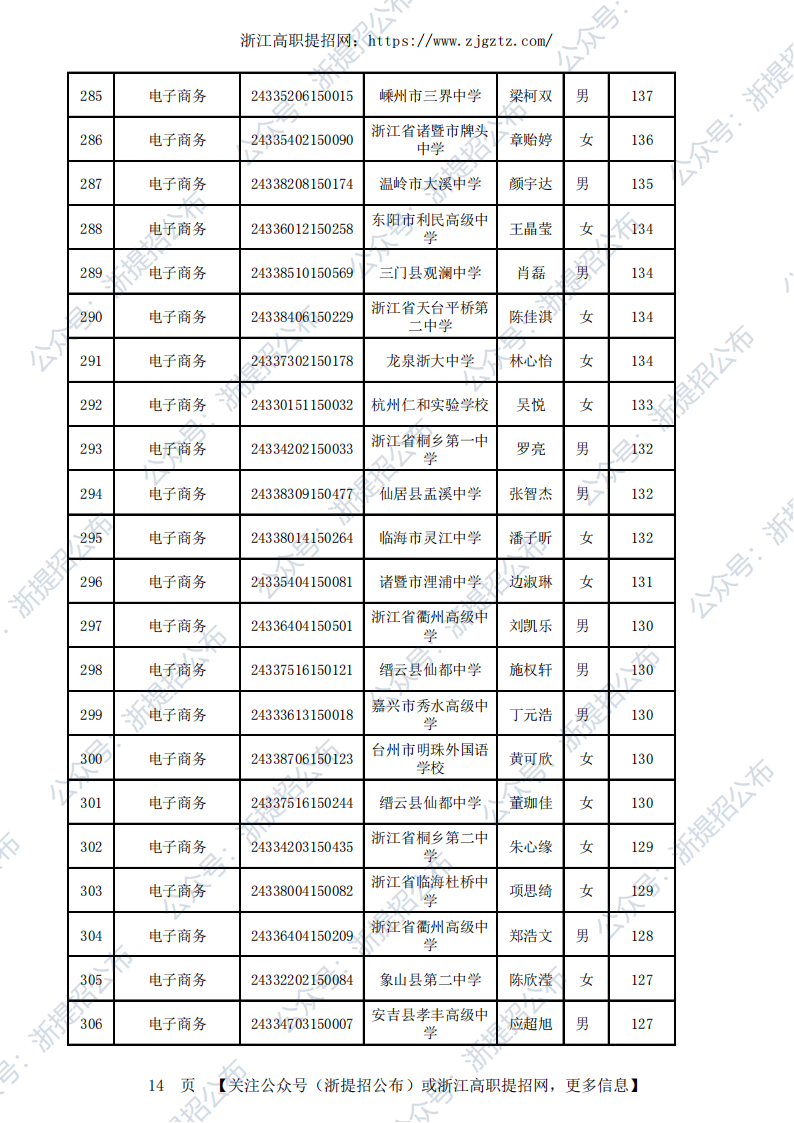 2024台州职业技术学院高职提前招生录取公示名单_13