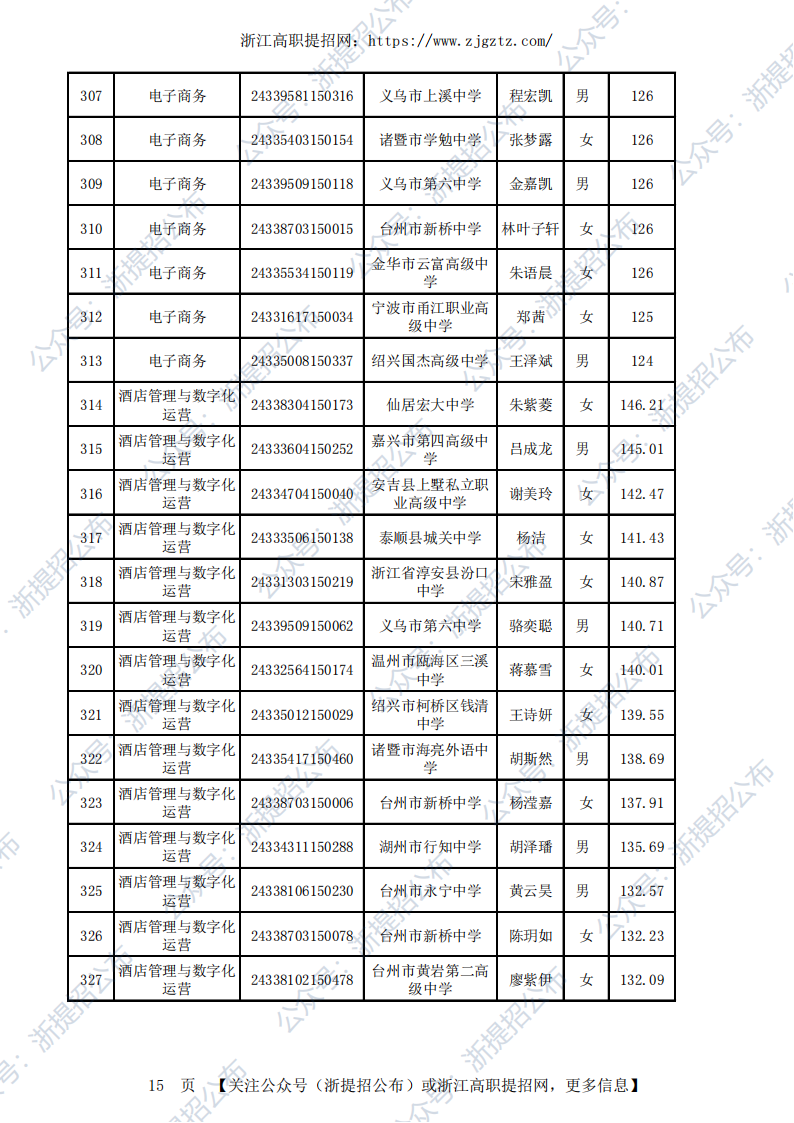 2024台州职业技术学院高职提前招生录取公示名单_14