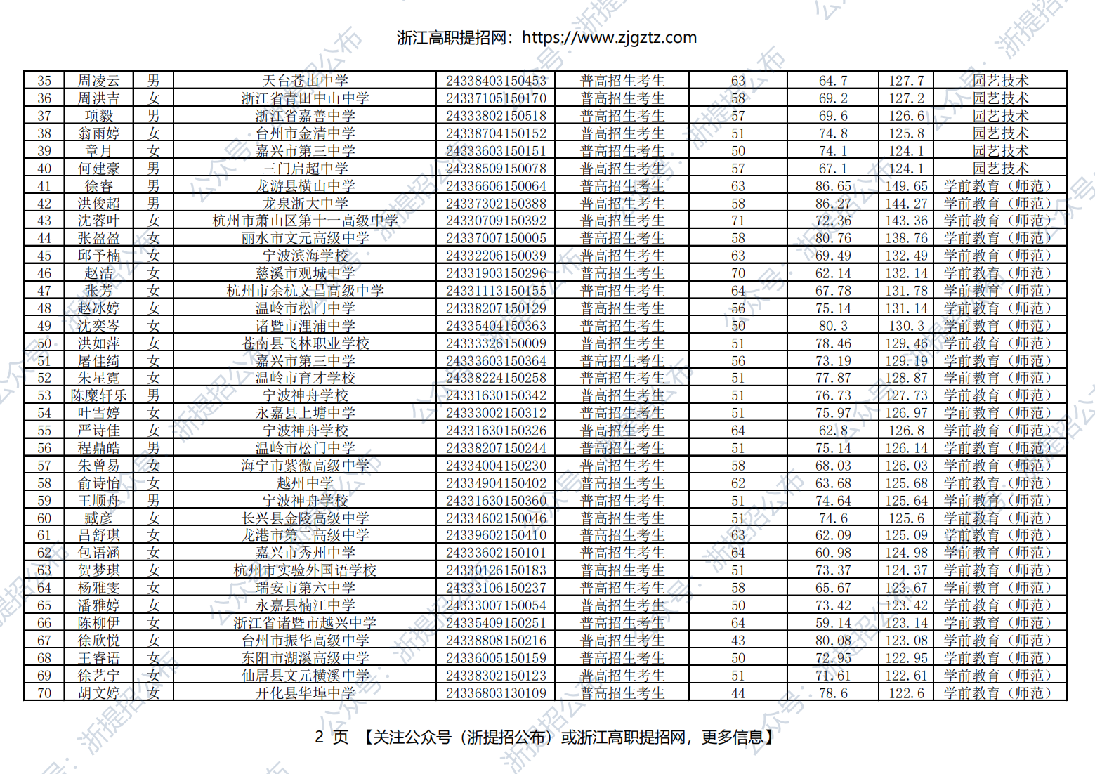 台州科技职业学院2024年高职提前招生录取名单公示_01