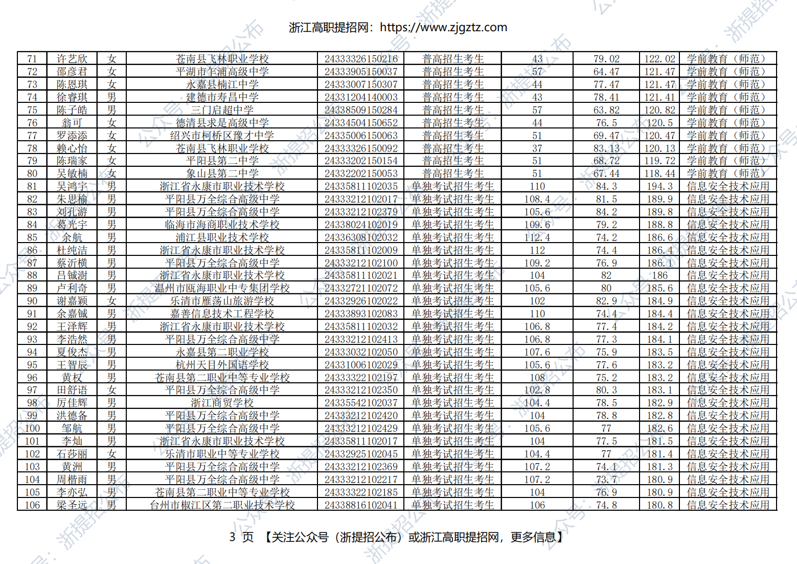 台州科技职业学院2024年高职提前招生录取名单公示_02