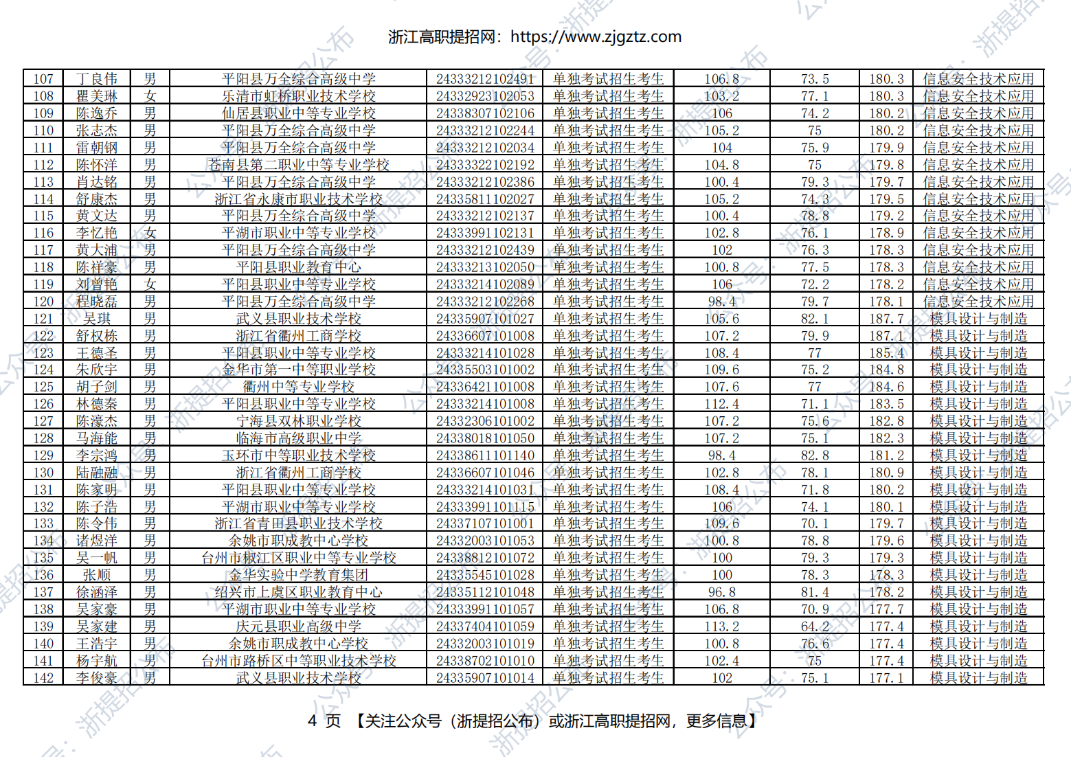 台州科技职业学院2024年高职提前招生录取名单公示_03