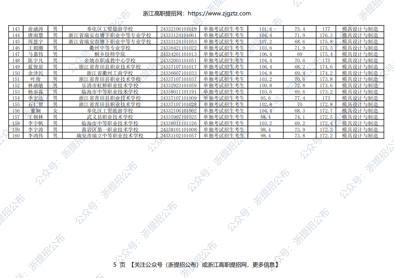 台州科技职业学院2024年高职提前招生录取名单公示_04