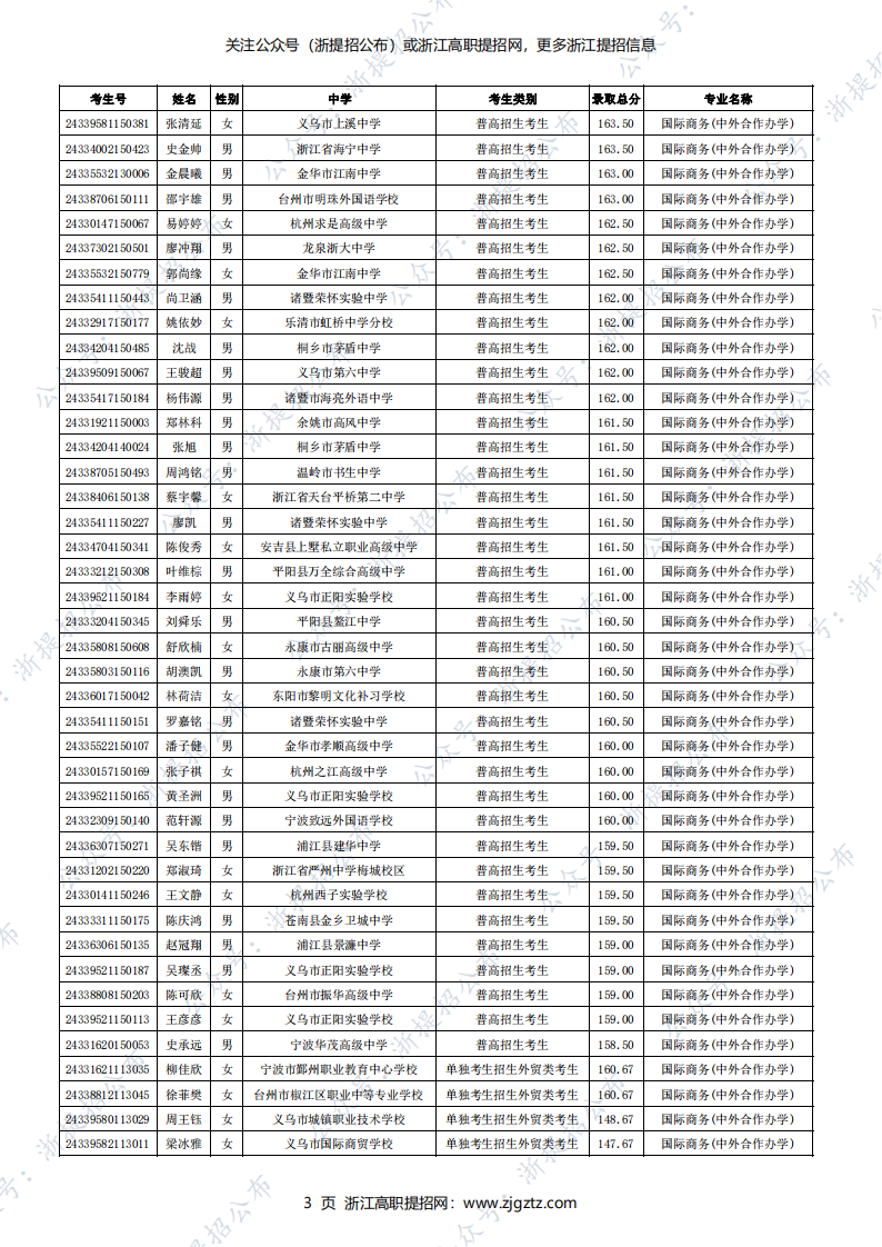 义乌工商职业技术学院2024年高职提前招生录取名单_02
