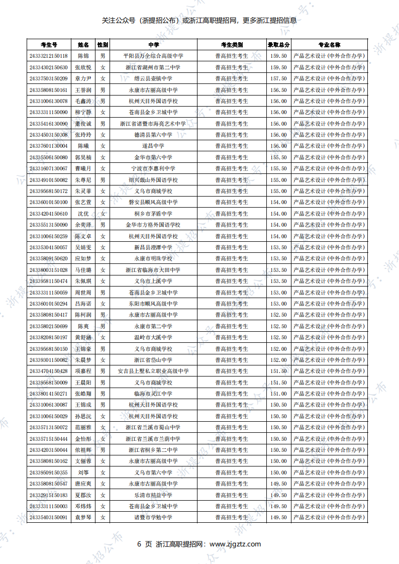义乌工商职业技术学院2024年高职提前招生录取名单_05