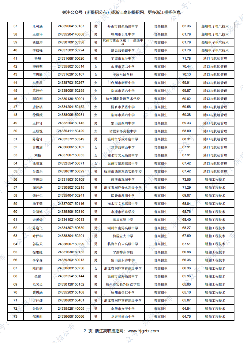2024年浙江国际海运职业技术学院提前招生录取考生名单公示_01