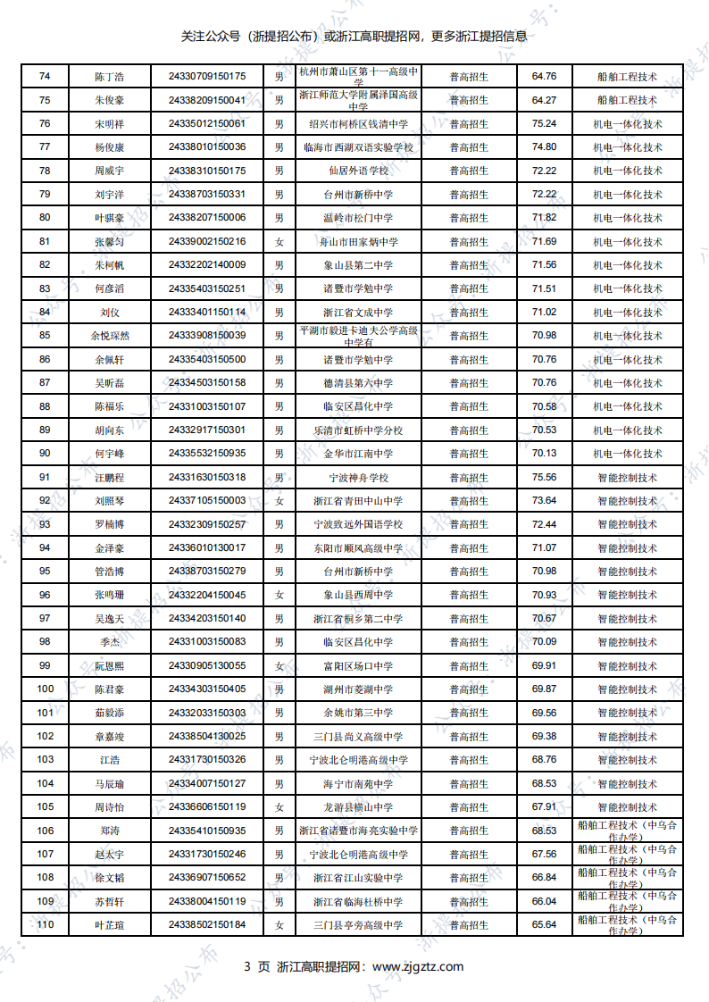 2024年浙江国际海运职业技术学院提前招生录取考生名单公示_02
