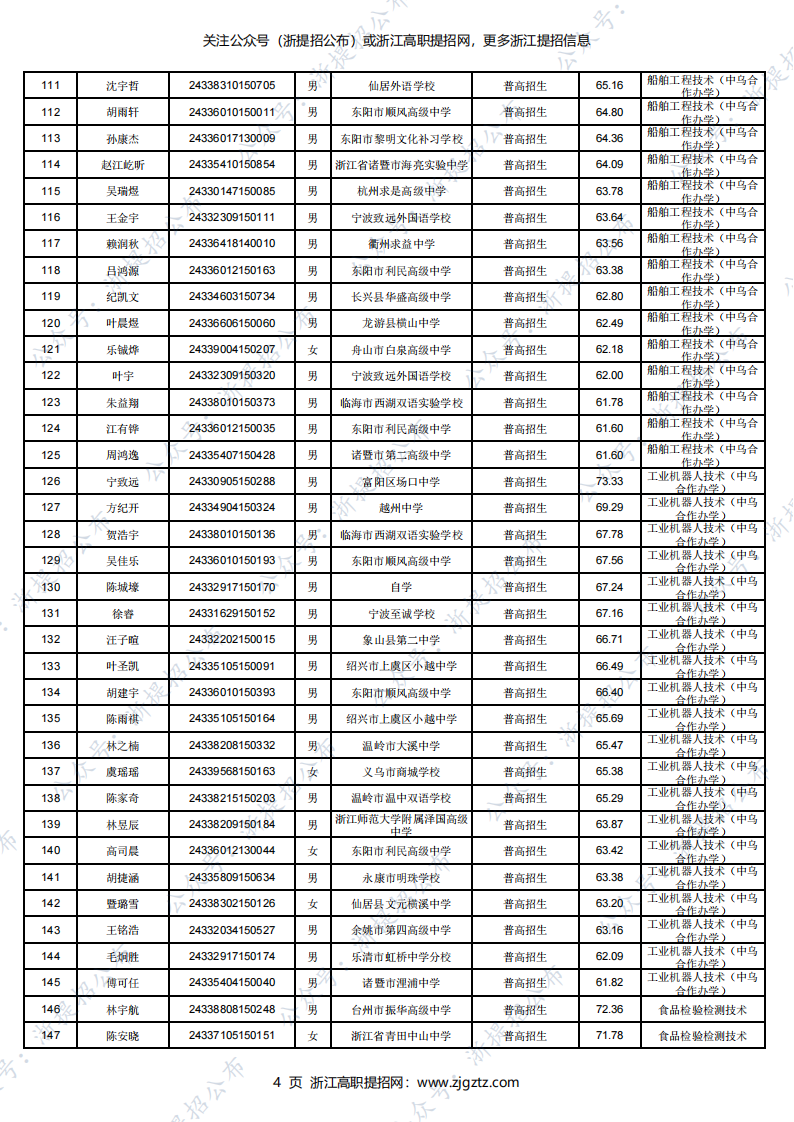 2024年浙江国际海运职业技术学院提前招生录取考生名单公示_03