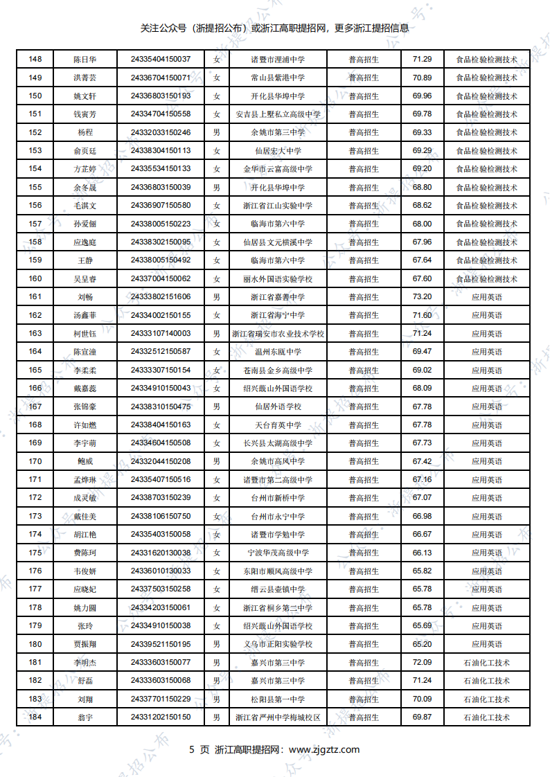 2024年浙江国际海运职业技术学院提前招生录取考生名单公示_04