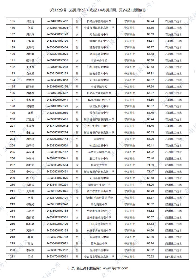 2024年浙江国际海运职业技术学院提前招生录取考生名单公示_05