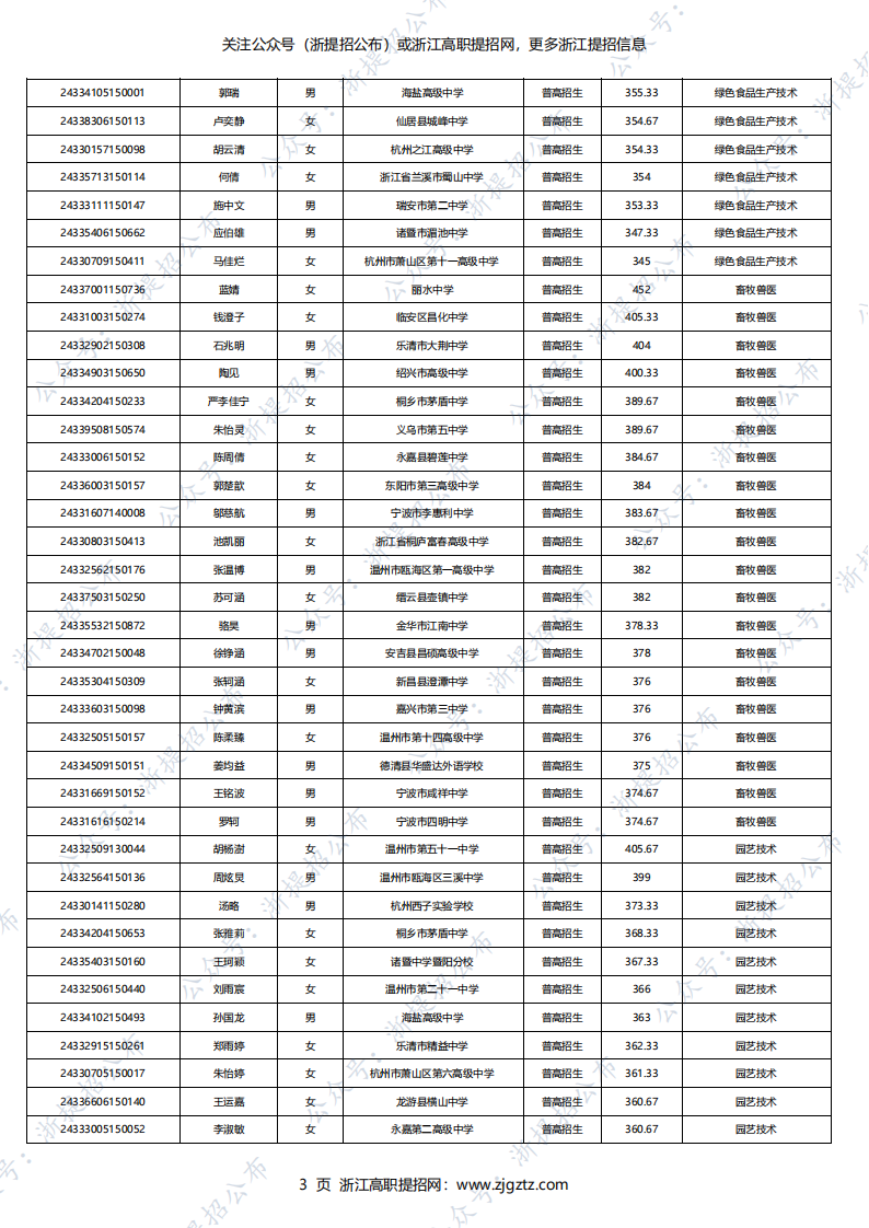 温州科技职业学院2024年高职提前招生录取名单_02