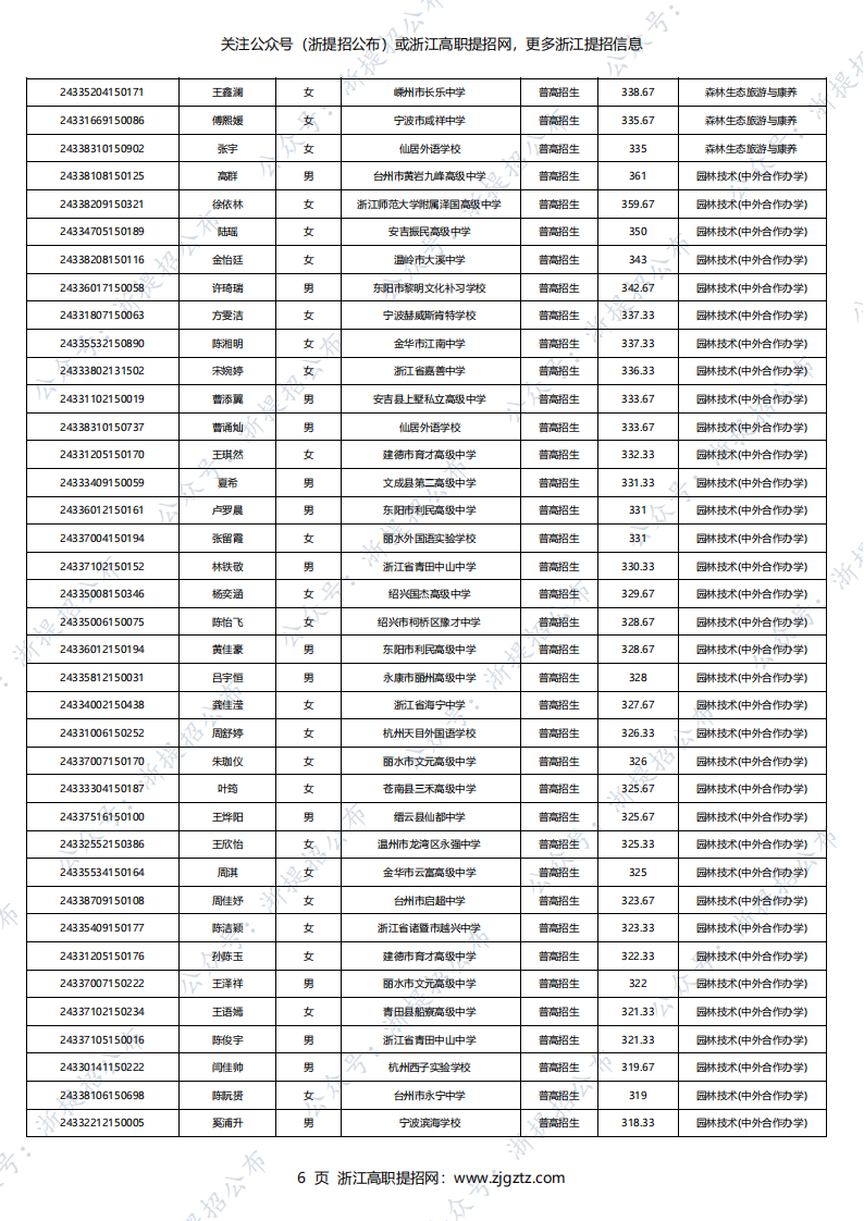 温州科技职业学院2024年高职提前招生录取名单_05