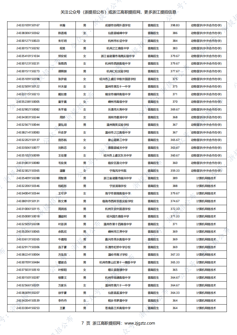 温州科技职业学院2024年高职提前招生录取名单_06