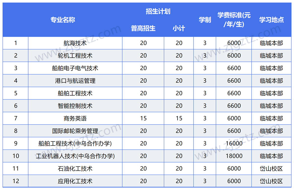 图片转文字-20240819131556_Sheet1