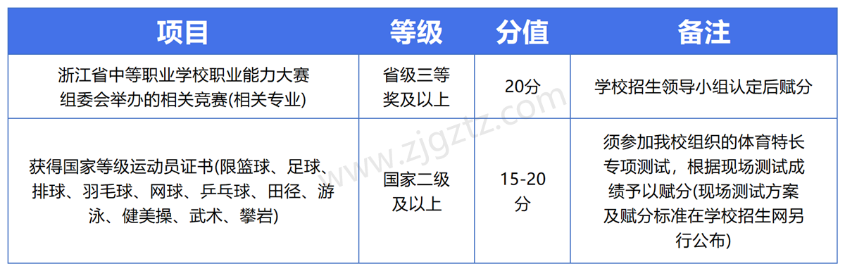 图片转文字-20241010145635_Sheet2