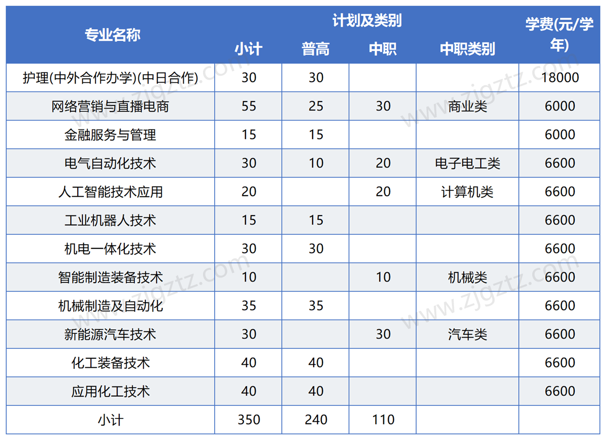 图片转文字-20241010145635_Sheet1