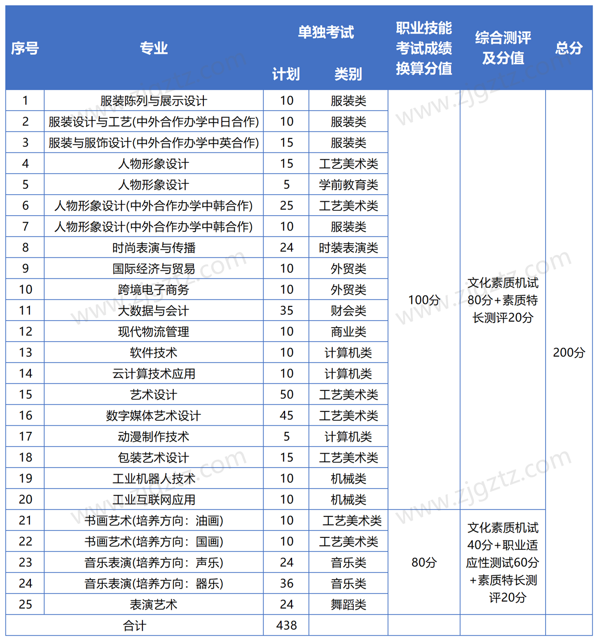 图片转文字-20241010185221_Sheet2