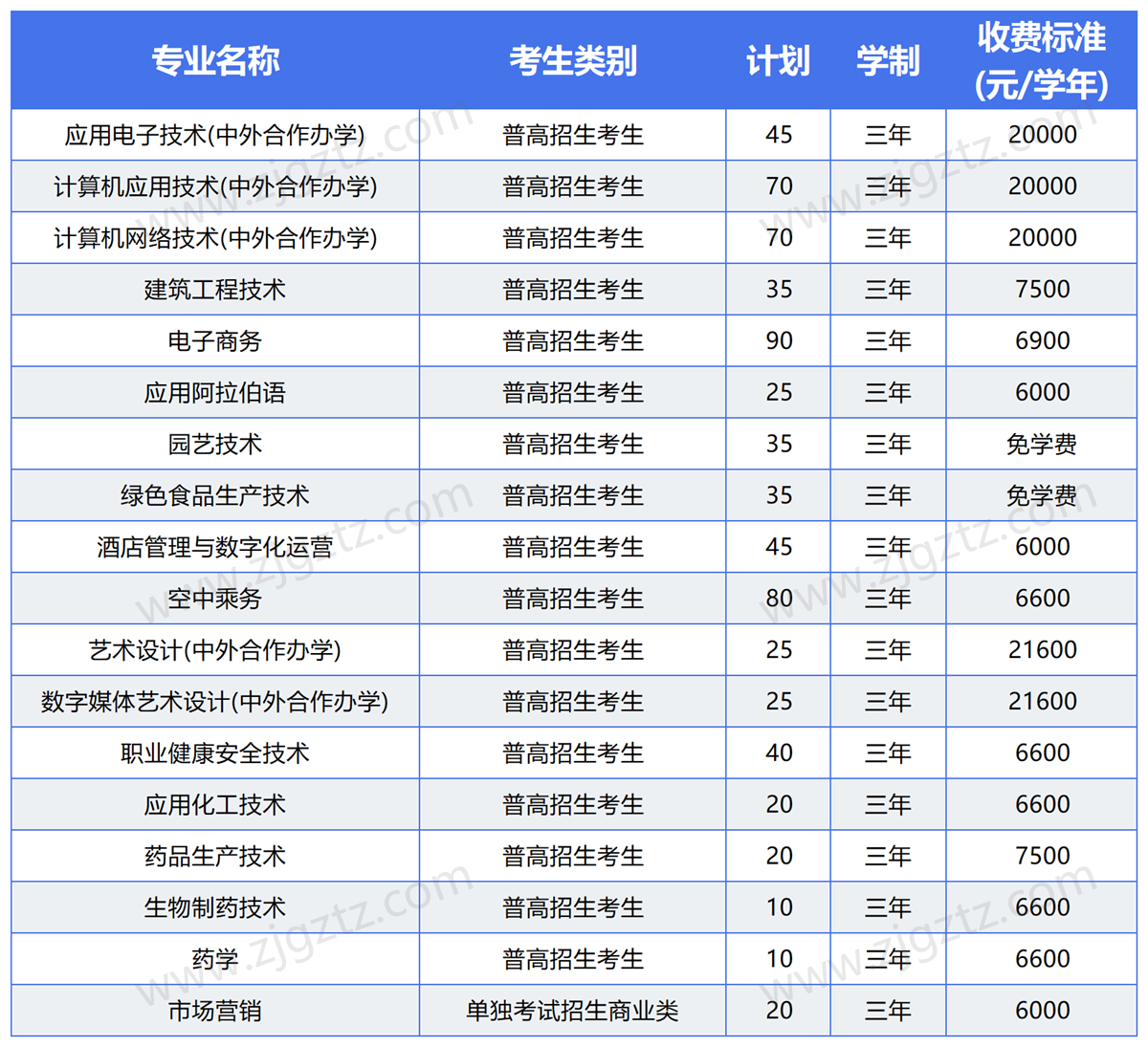 QQ截图20241031110554_Sheet1