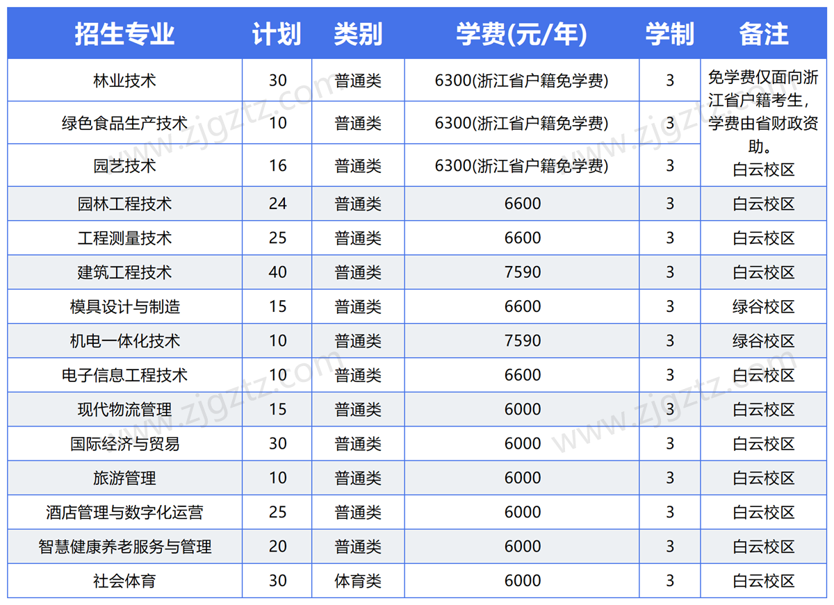 丽水_Sheet1