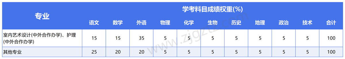 图片转文字-20241113131500_Sheet2