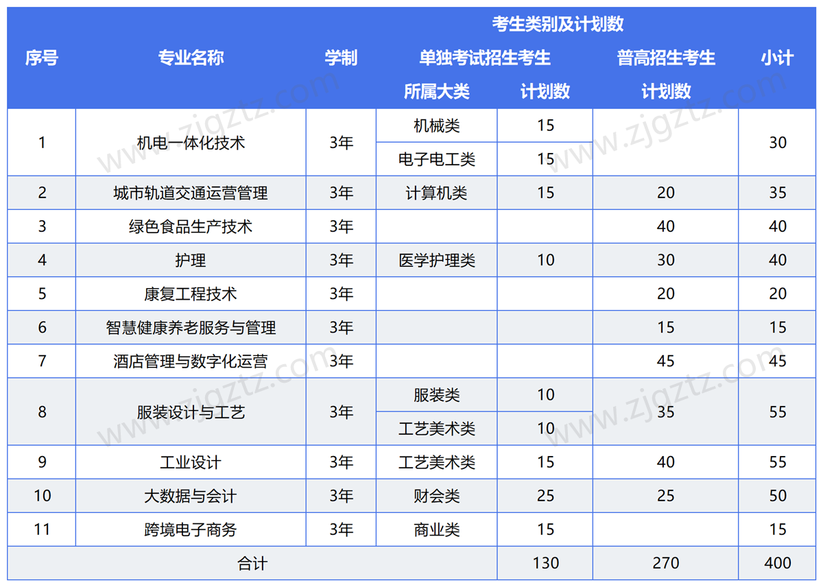 图片转文字-20241113133206_Sheet3