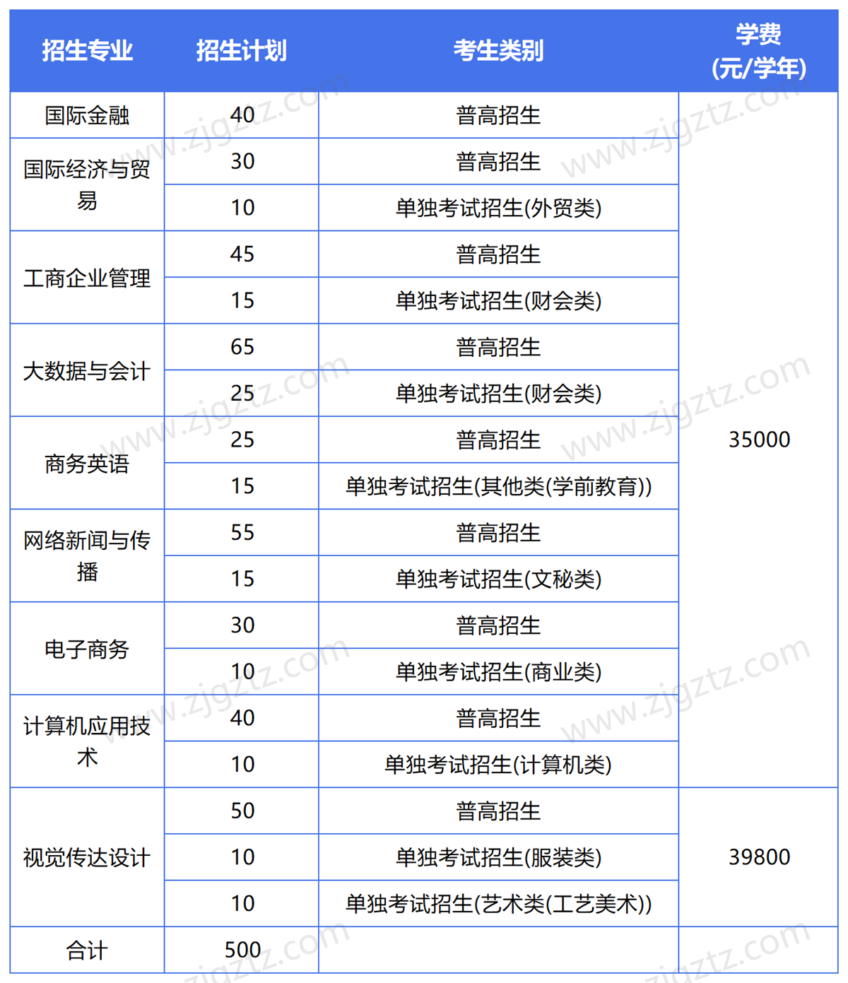 图片转文字-20241113135153_Sheet1