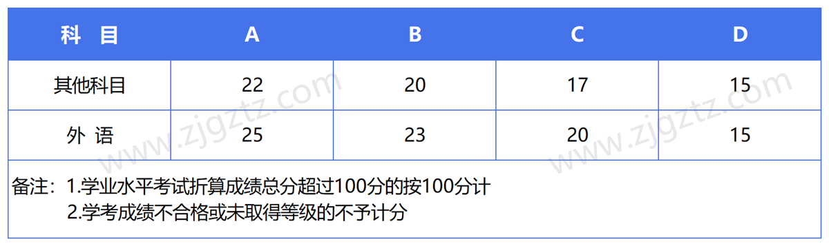 图片转文字-20241113135153_Sheet2