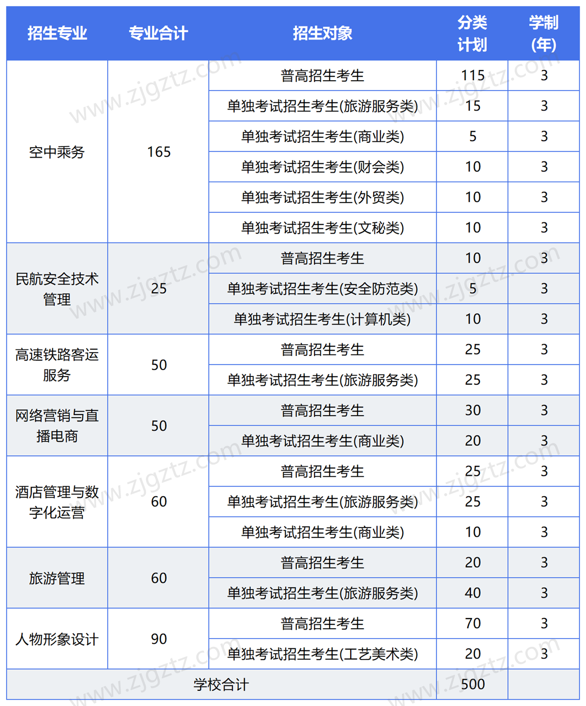 图片转文字-20241113135725_Sheet1