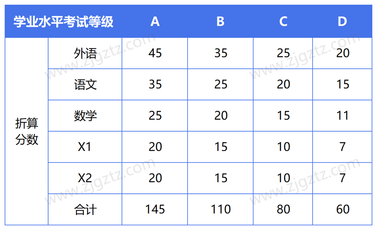 图片转文字-20241113135725_Sheet3