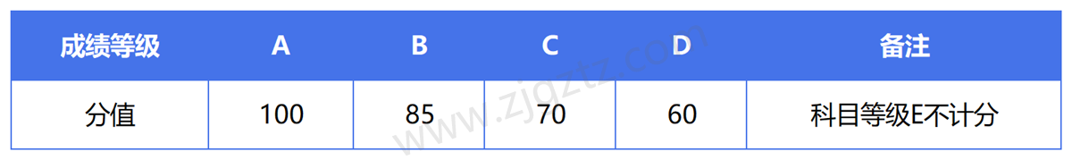 图片转文字-20241113140949_Sheet3