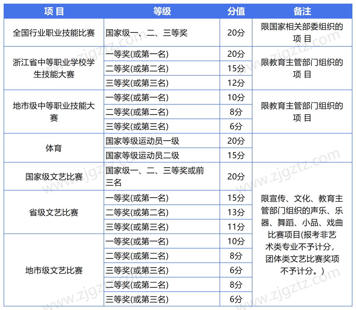 图片转文字-20241113140949_Sheet4