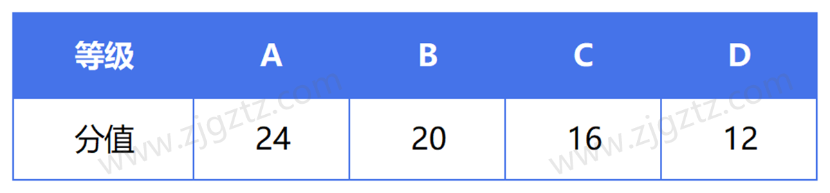 图片转文字-20241113142457_Sheet3