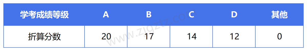 图片转文字-20241113142818_Sheet3