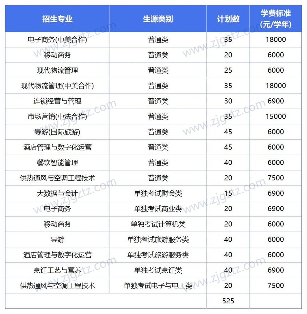 浙江商业职业技术_Sheet1 - Copy (2)